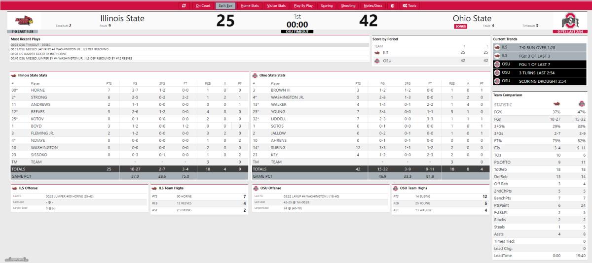 OSU vs. ISU First Half Box Score